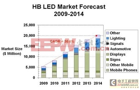 LED背光在汽車顯示設計中的應用 