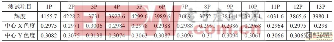 笔记本电脑用LED背光组件的设计方案 