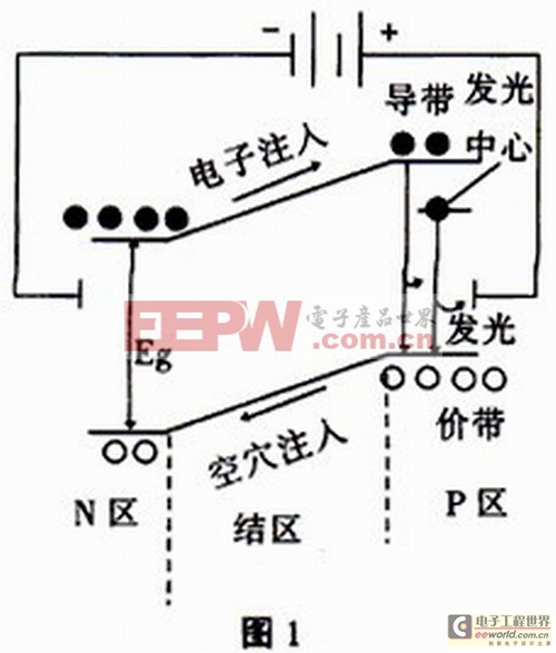 初学者必看：LED科普知识