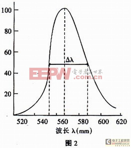 初學者必看：LED科普知識 