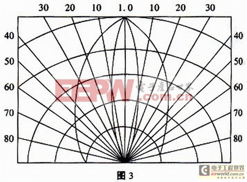 初学者必看：LED科普知识