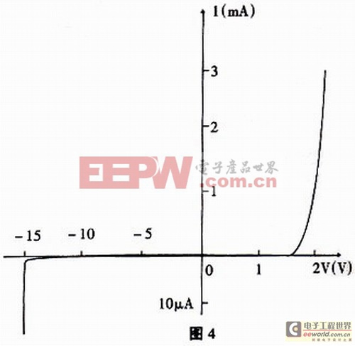 初學者必看：LED科普知識 