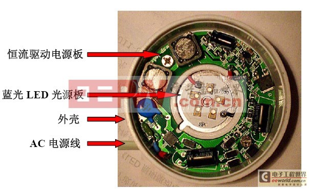 藍(lán)光LED光引擎知多少 