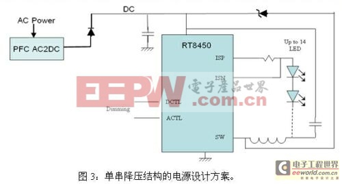 LED路灯的四种电源设计方案