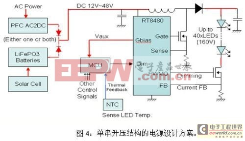 LED路灯电源设计的四种解决方案及比较 