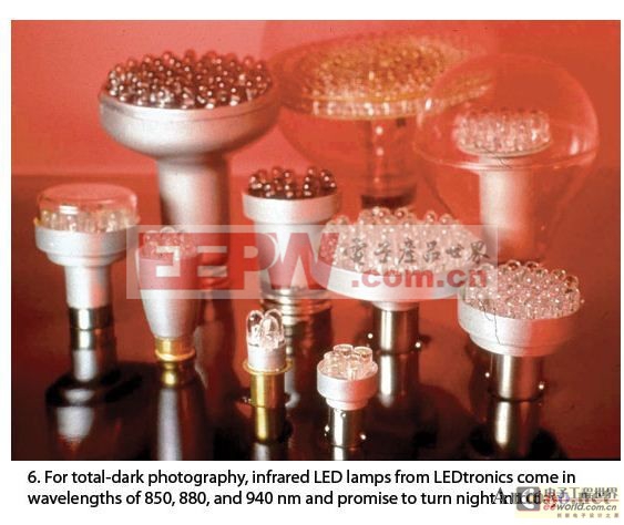 LED技术发展及其应用挑战