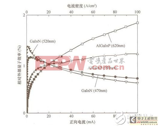 教你詳細(xì)了解白光LED