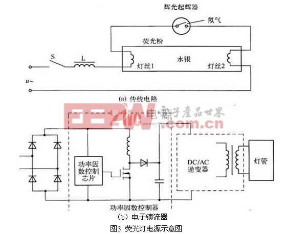 LED灯内置式的缺点和问题的严重性