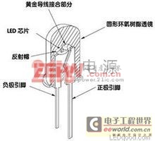 LED燈株