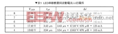 步步驚心 超完整LED調(diào)光電路設(shè)計(jì)（組圖）