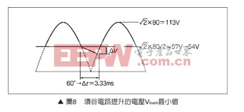 步步驚心 超完整LED調(diào)光電路設(shè)計(jì)（組圖）