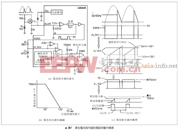 步步驚心 超完整LED調(diào)光電路設(shè)計(jì)（組圖）