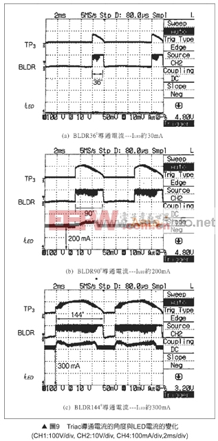 步步驚心 超完整LED調光電路設計（組圖）