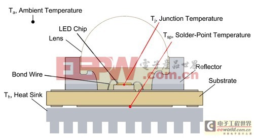 照明用LED驱动技术方案的探讨(附图）