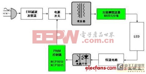 安森美半導體的LED電源解決方案