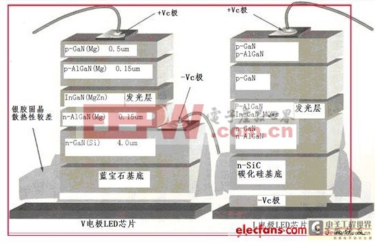 LED散熱分析