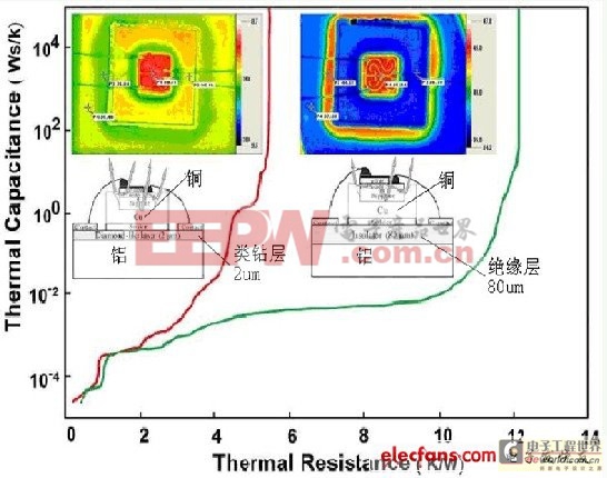 LED散熱分析