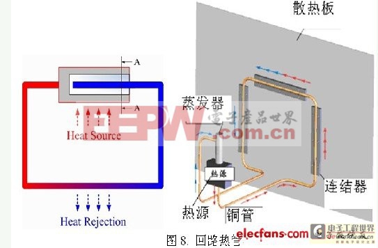 LED散熱分析