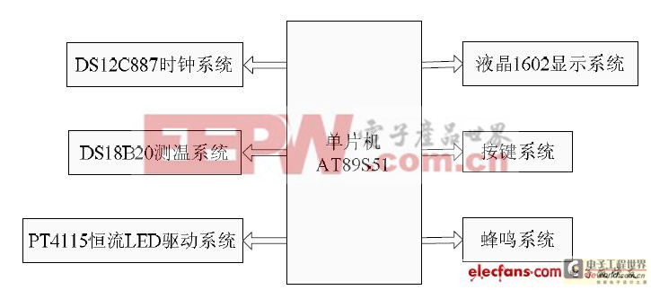 一种多功能LED台灯设计方案