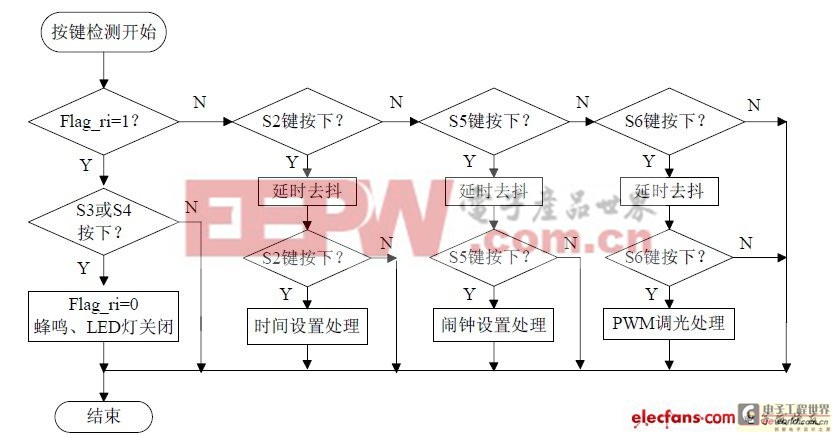 一種多功能LED臺(tái)燈設(shè)計(jì)方案