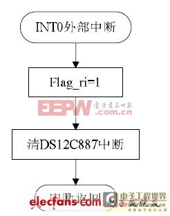 一種多功能LED臺燈設(shè)計方案