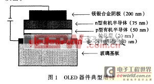 基于OLED灰度顯示方法