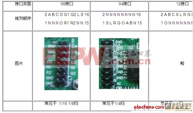 LED显示屏DIY自制