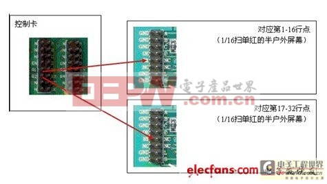 工程師電子制作故事：LED顯示屏DIY設(shè)計(jì)