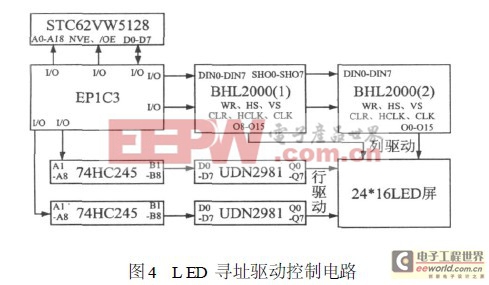 基于FPGA的LED体三维显示方案研究