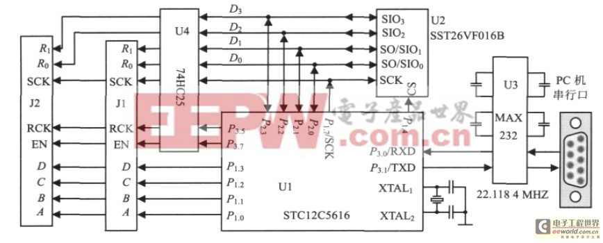 基于多端口串行Flash的条形LED显示屏控制