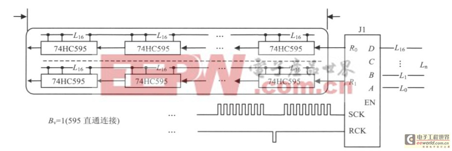 基于多端口串行Flash的條形LED顯示屏控制