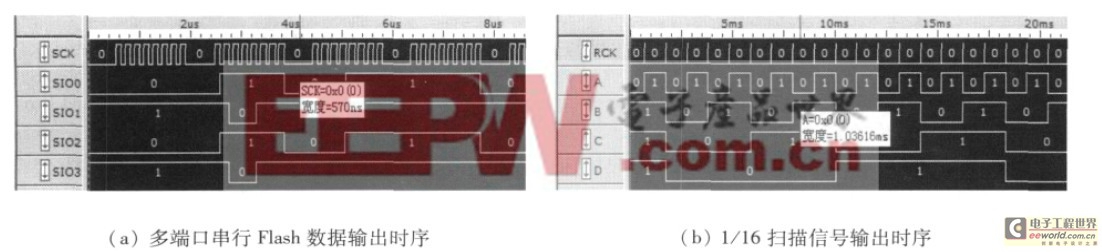 基于多端口串行Flash的條形LED顯示屏控制