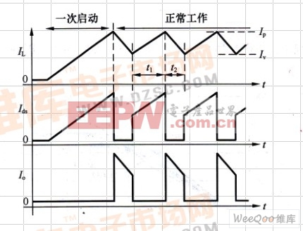 工作電流波形