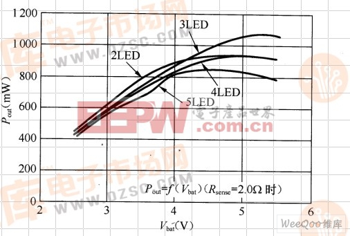 最大輸出功率與電池電壓的關(guān)系曲線