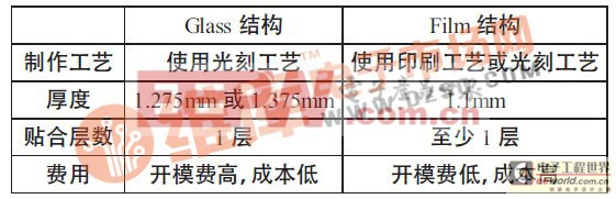 淺談投射式電容觸摸屏設(shè)計