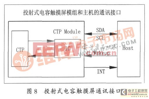 淺談投射式電容觸摸屏設(shè)計(jì)