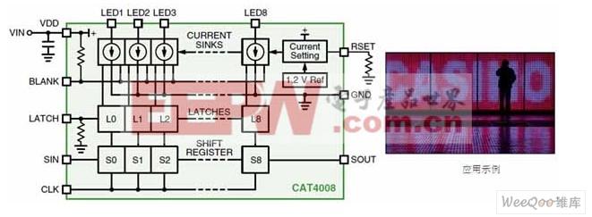 安森美半导体8通道恒流LED汲入型驱动器CAT4008框图及应用示例