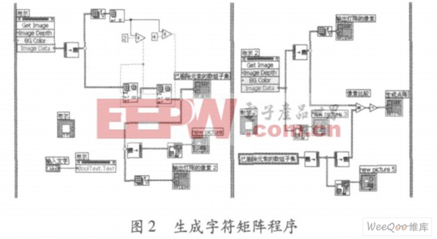 生成字符矩陣程序