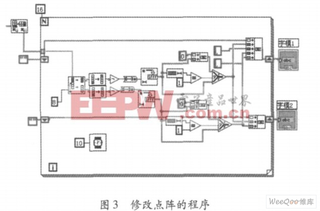 修改點陣的程序