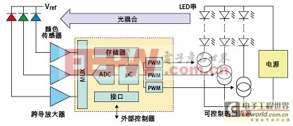 (電子工程專輯)