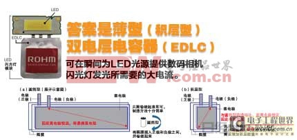 薄型（积层型）双电层电容器（EDLC）