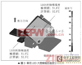 汽車室內LED燈的散熱分析技術