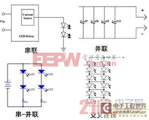 照明级驱动设计技术基础（一）