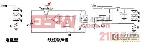 照明级驱动设计技术基础（一） 