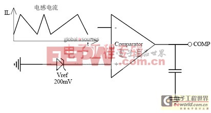 基于TRUEC2技術(shù)的LED恒流控制 