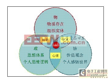 高色飽和度LED組合照明的應(yīng)用探討（一）