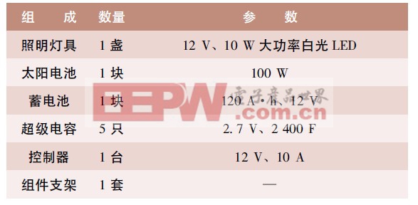 智能小區(qū)太陽(yáng)能路燈的設(shè)計(jì)