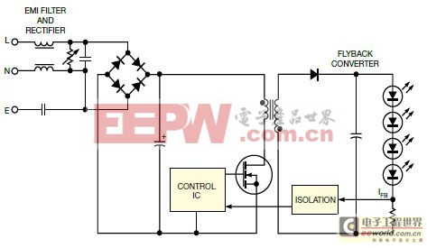 圖1,反激LED驅(qū)動(dòng)電路的核心元件是一個(gè)耦合電感