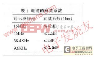 LED显示屏远距离通讯