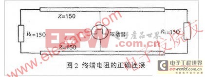 LED显示屏远距离通讯